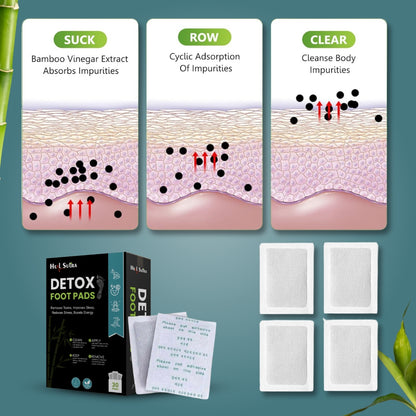Detox Foot Pads - Best Diabetes Relief Patch For Your Health